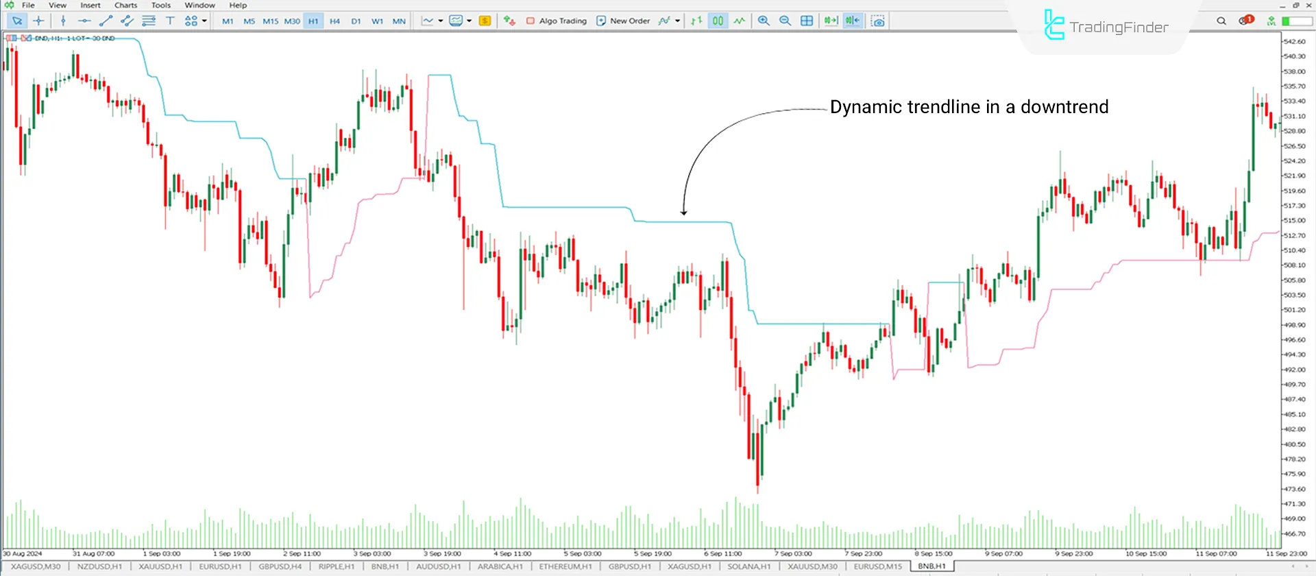 ATR Trailing Stop (TSL) Indicator MT5 Download - Free - [TradingFinder] 2