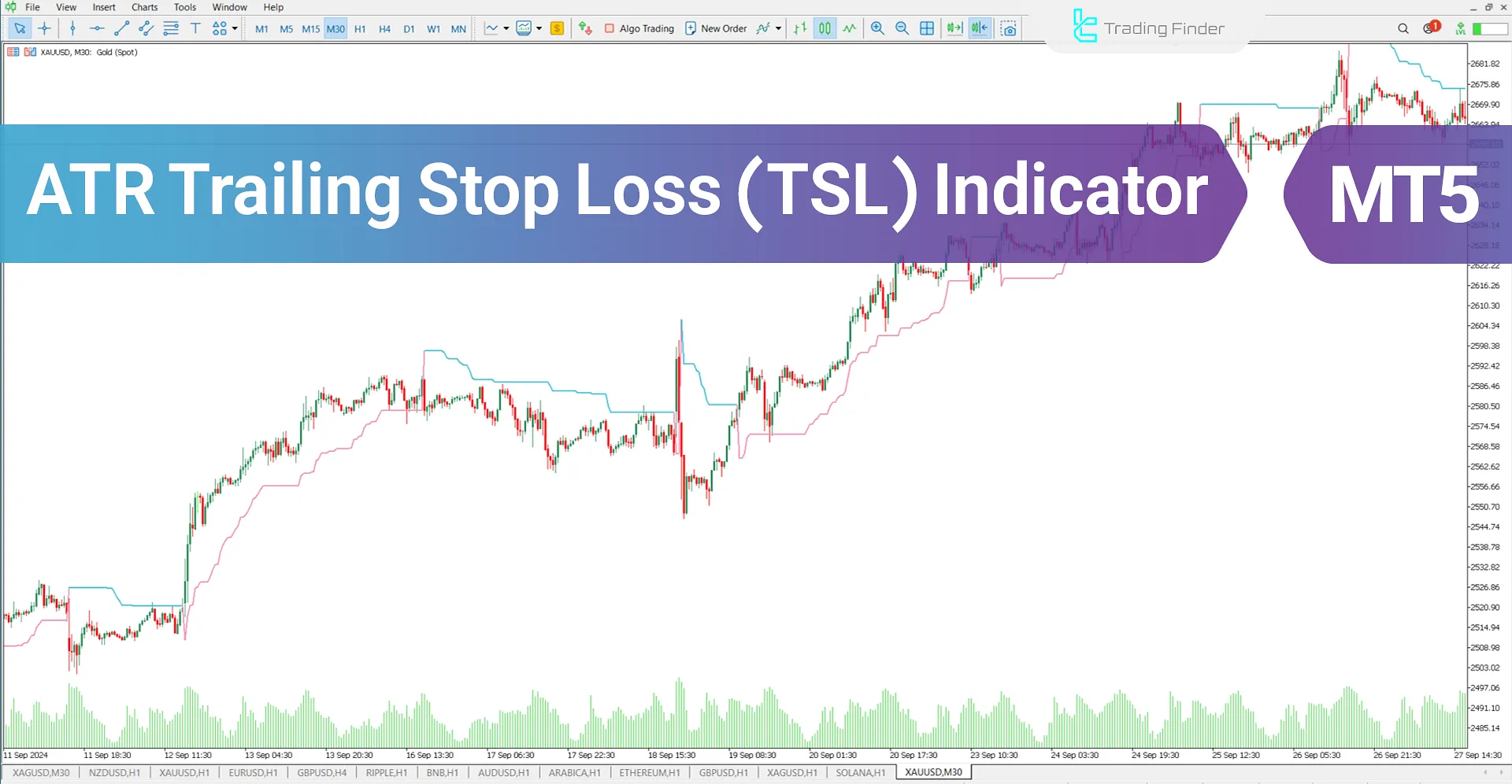 ATR Trailing Stop (TSL) Indicator MT5 Download - Free - [TradingFinder]