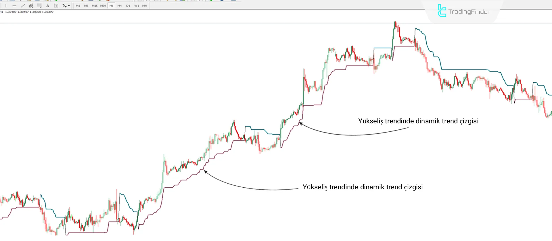 ATR Trailing Stop (TSL) Göstergesi MT4 için İndir - Ücretsiz - [TradingFinder] 1