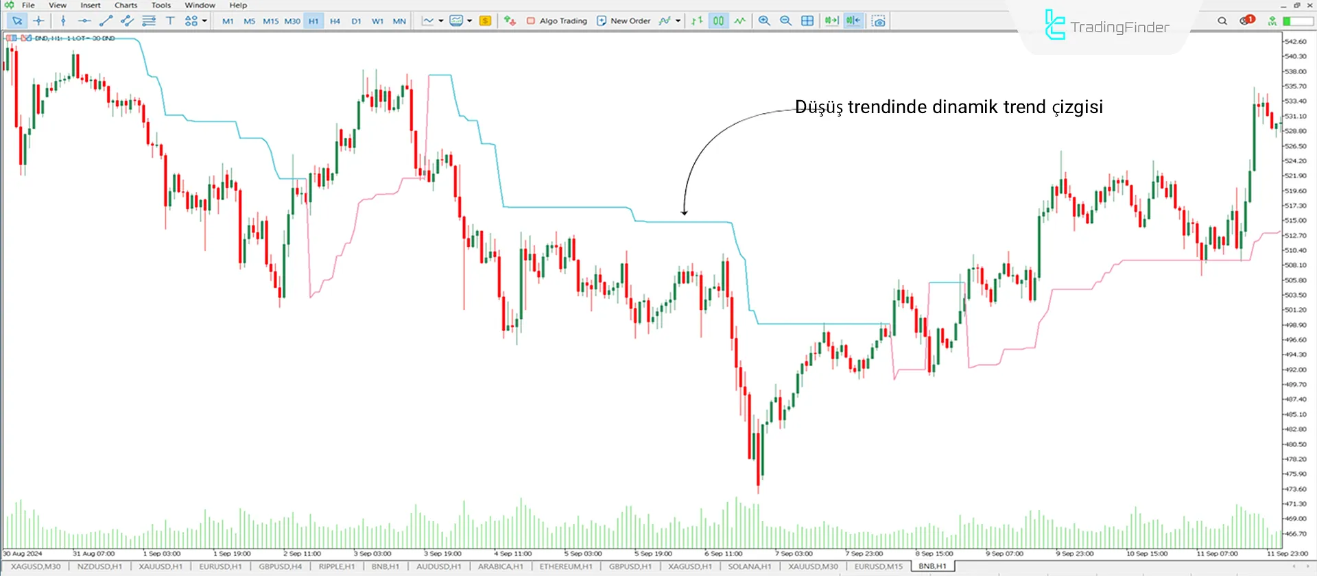 ATR Trailing Stop (TSL) Göstergesi MT5 için İndir - Ücretsiz - [TradingFinder] 2