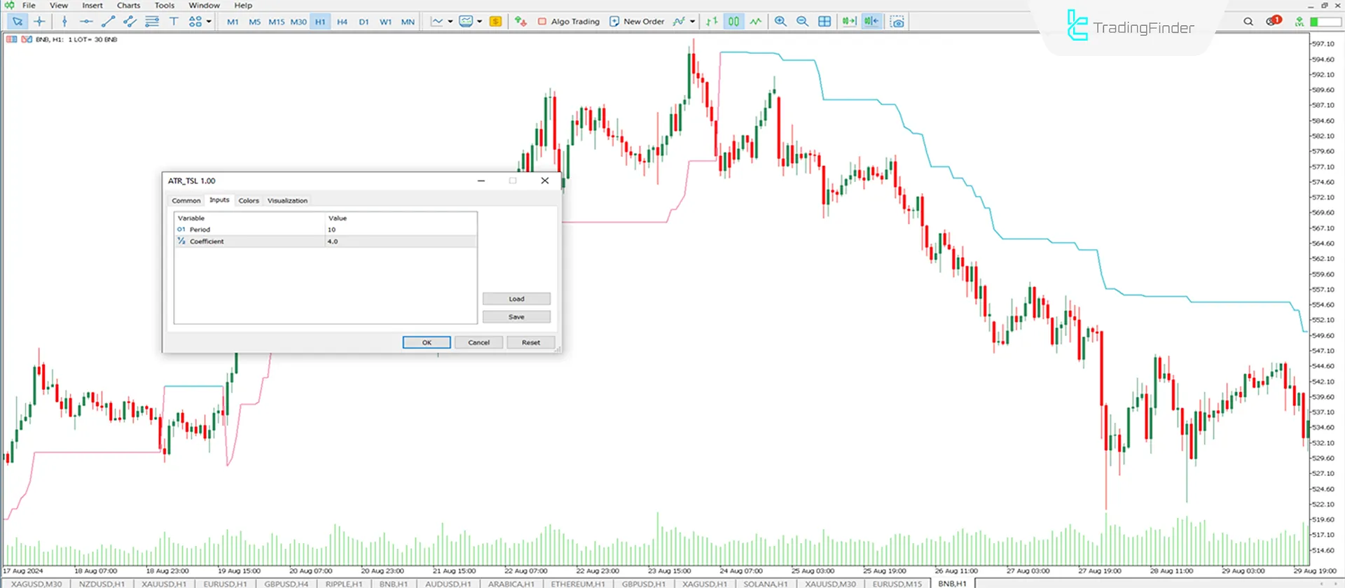 ATR Trailing Stop (TSL) Göstergesi MT5 için İndir - Ücretsiz - [TradingFinder] 3