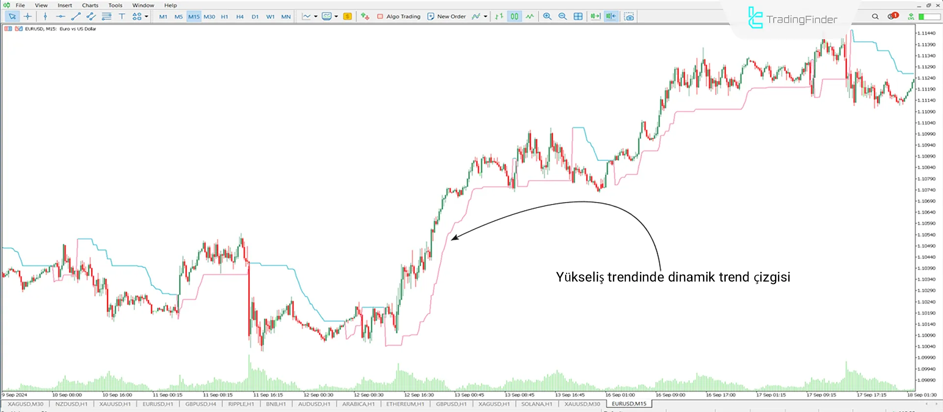 ATR Trailing Stop (TSL) Göstergesi MT5 için İndir - Ücretsiz - [TradingFinder] 1