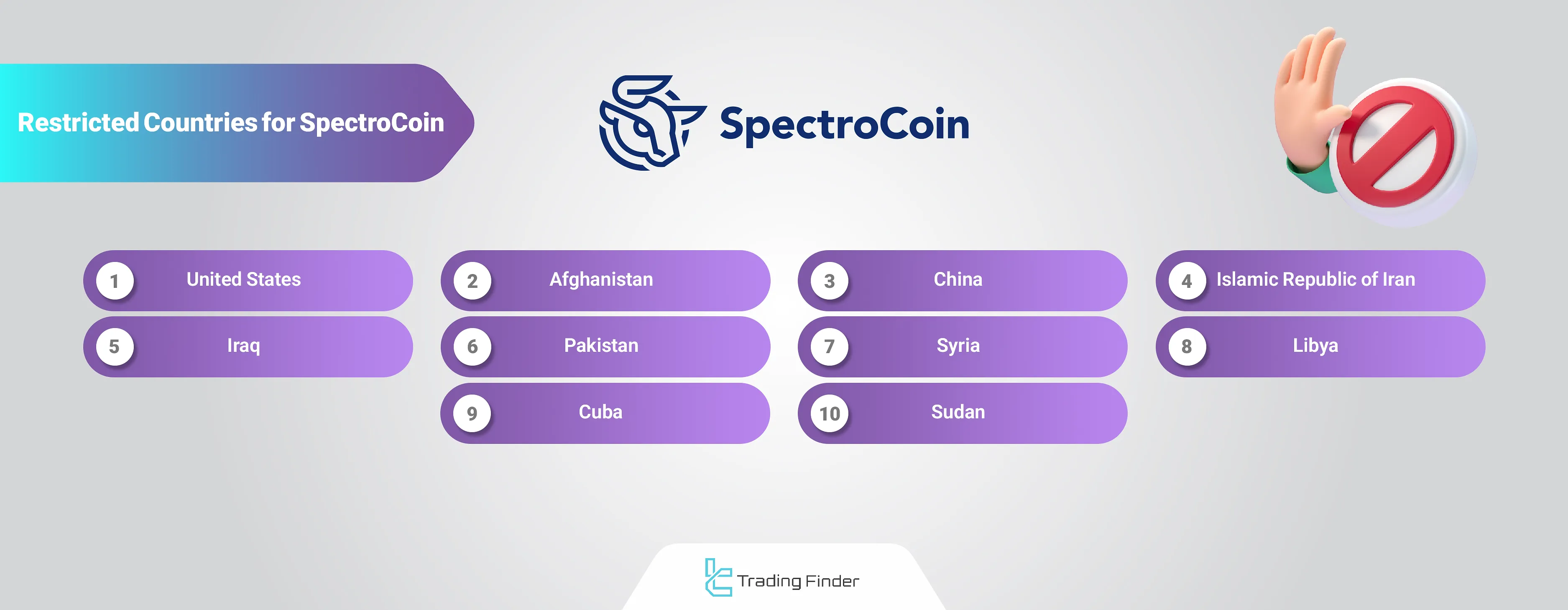 SpectroCoin restricted regions