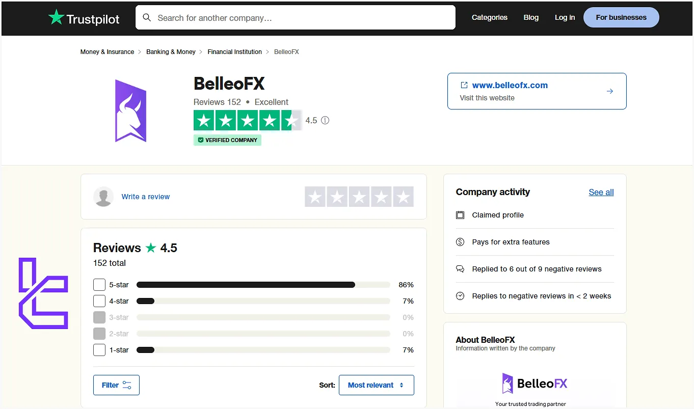 BelleoFX TrustPilot