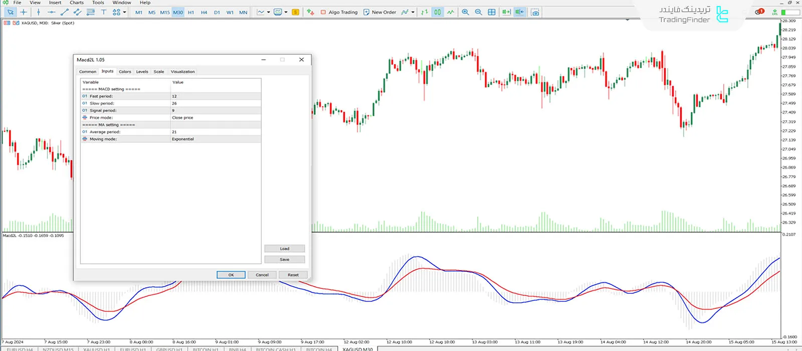 دانلود اسیلاتور مکدی دوخطی (MACD 2 LINE) متاتریدر 5 - رایگان 3