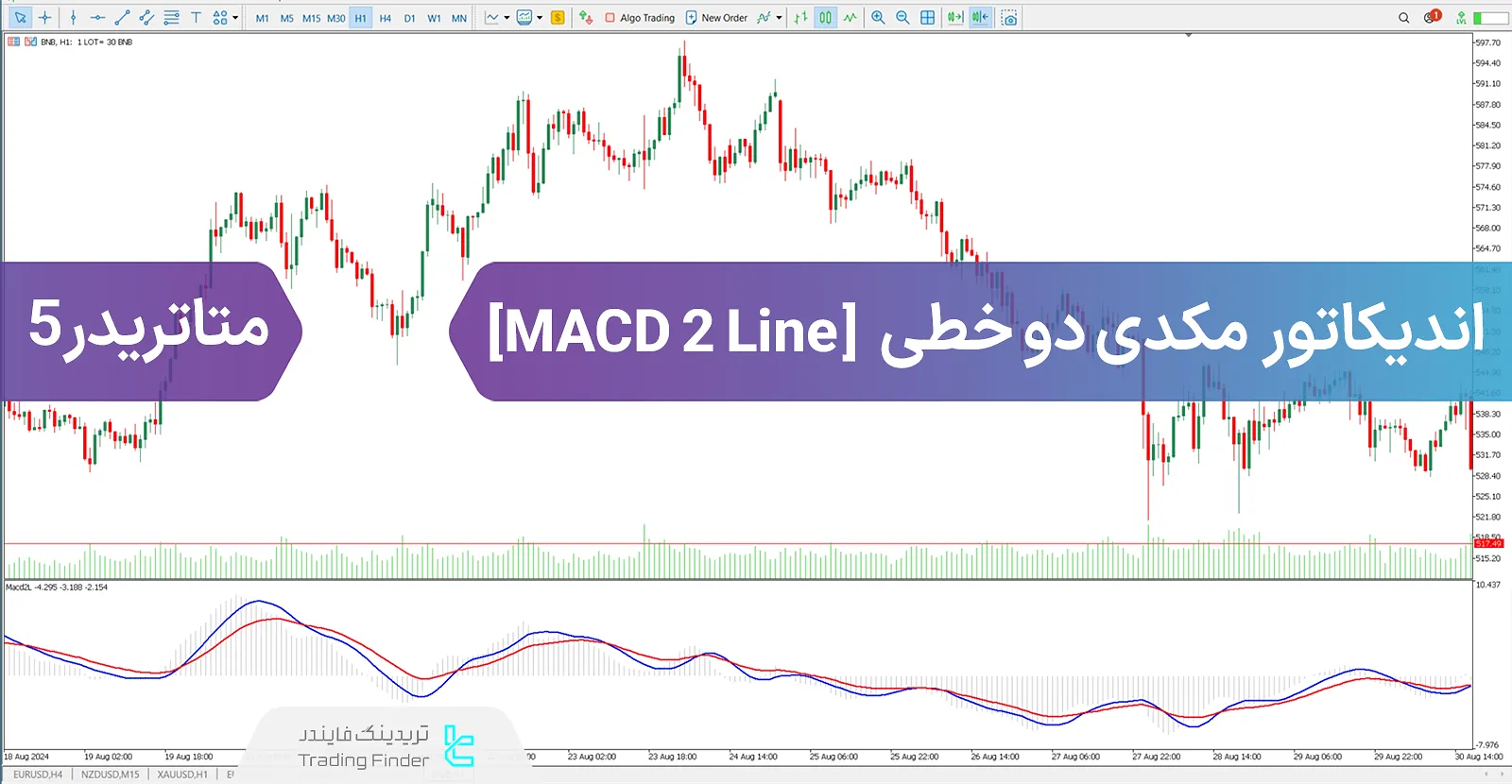 دانلود اسیلاتور مکدی دوخطی (MACD 2 LINE) متاتریدر 5 - رایگان