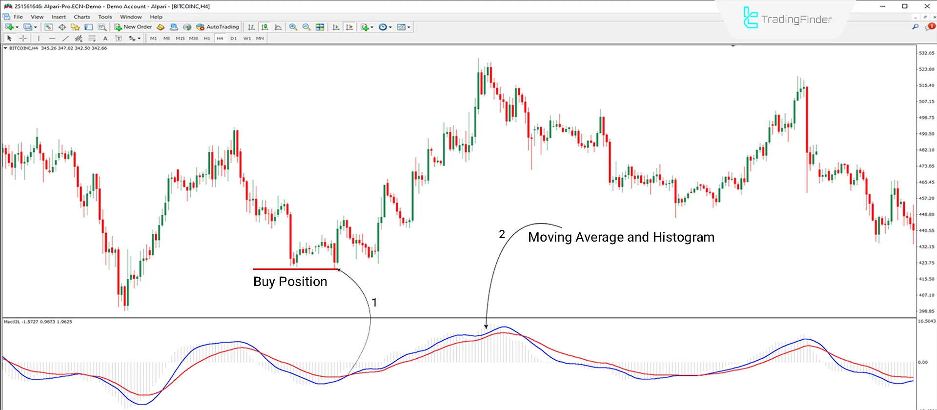 MACD 2 Line Oscillator for MT4 Download - Free [TradingFinder] 1