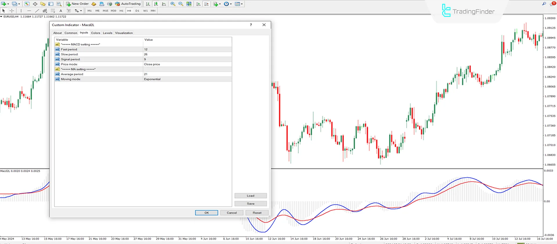 MACD 2 Line Oscillator for MT4 Download - Free [TradingFinder] 3