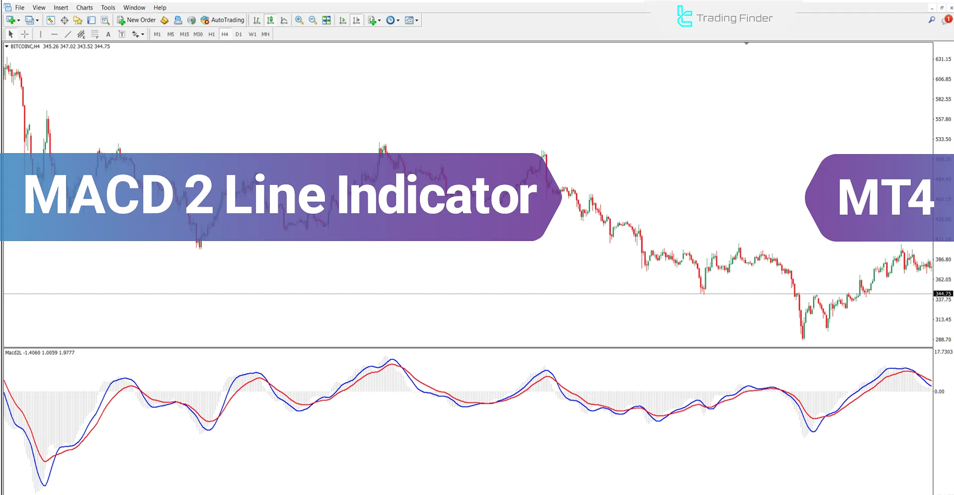 MACD 2 Line Oscillator for MT4 Download - Free [TradingFinder]