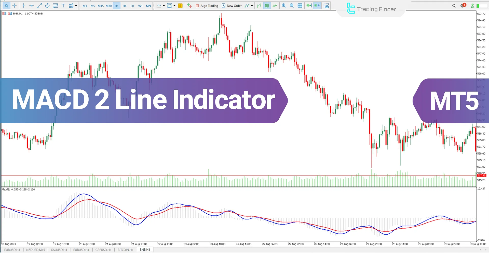 MACD 2 Line Oscillator for MT5 Download - Free [TradingFinder]