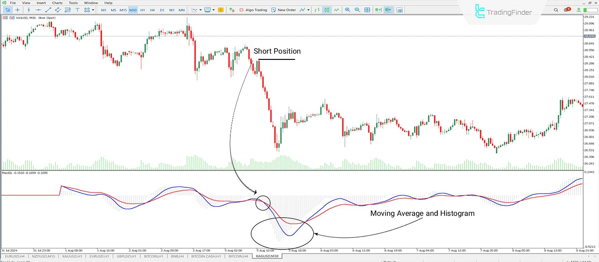 MACD 2 Line Oscillator for MT5 Download - Free [TradingFinder] 2