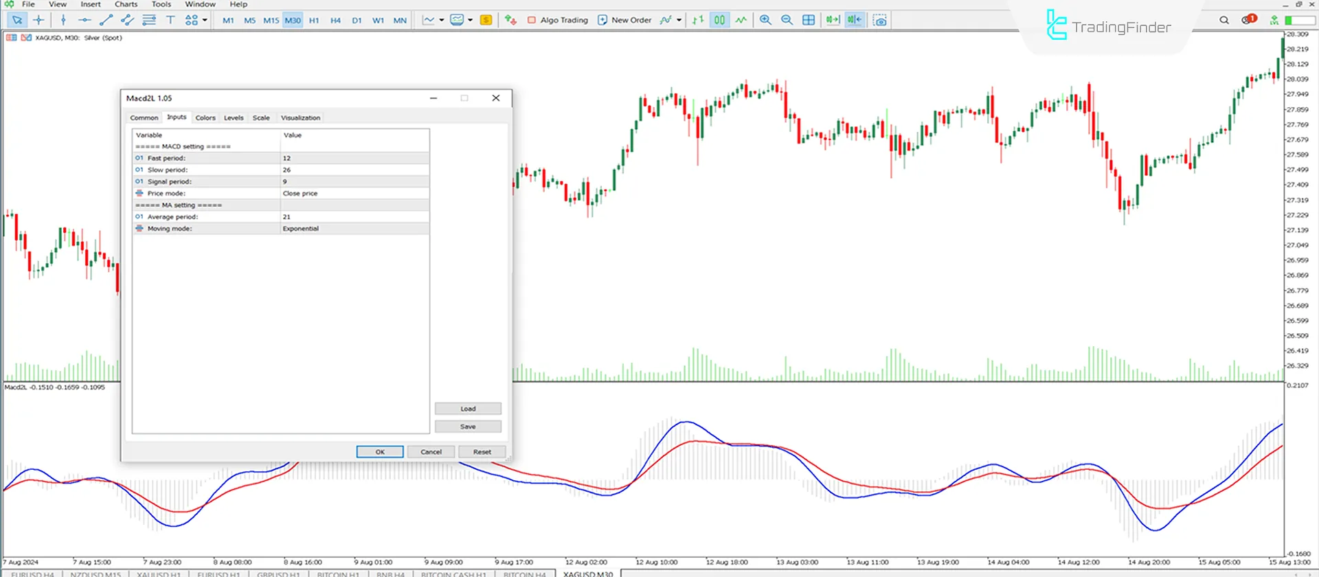 MACD 2 Line Oscillator for MT5 Download - Free [TradingFinder] 3