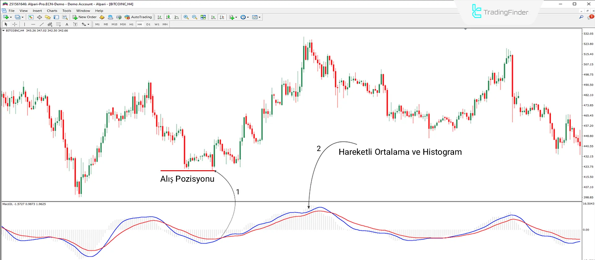 MACD 2 Line Osilatörü MT4 için İndir - Ücretsiz [TradingFinder] 1