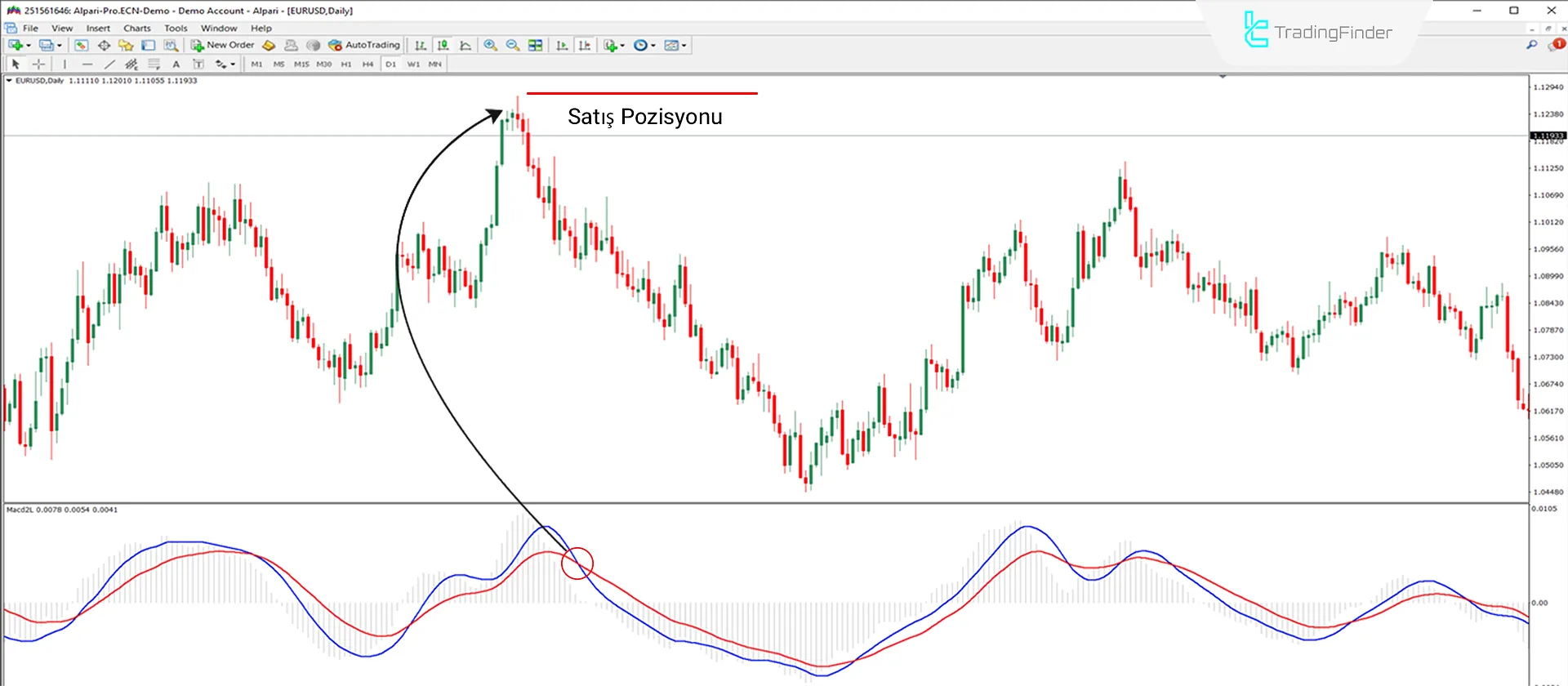 MACD 2 Line Osilatörü MT4 için İndir - Ücretsiz [TradingFinder] 2