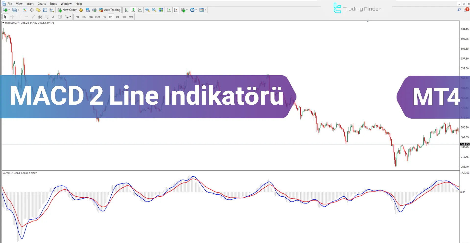 MACD 2 Line Osilatörü MT4 için İndir - Ücretsiz [TradingFinder]