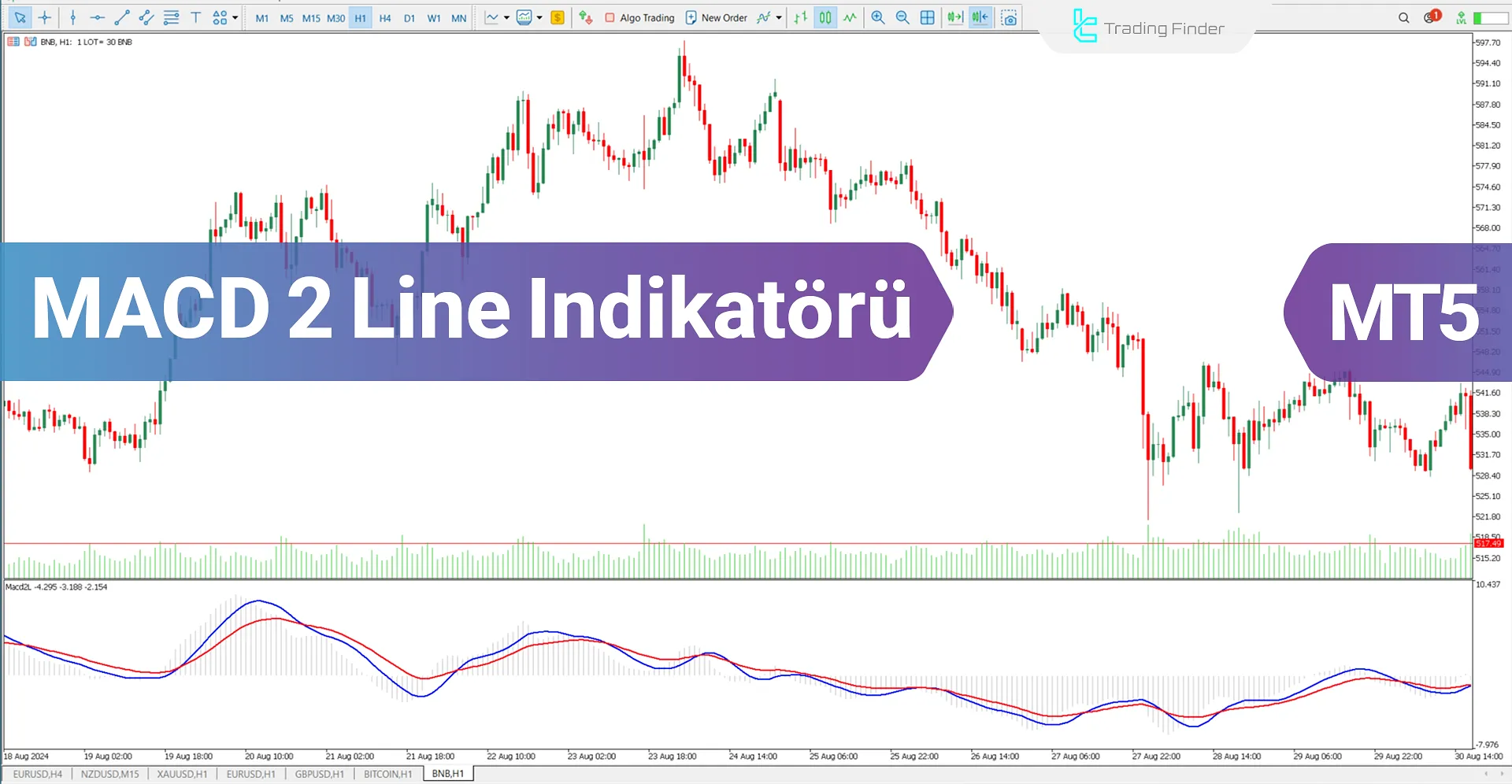 MACD 2 Line Osilatörü MT5 için İndir - Ücretsiz [TradingFinder]