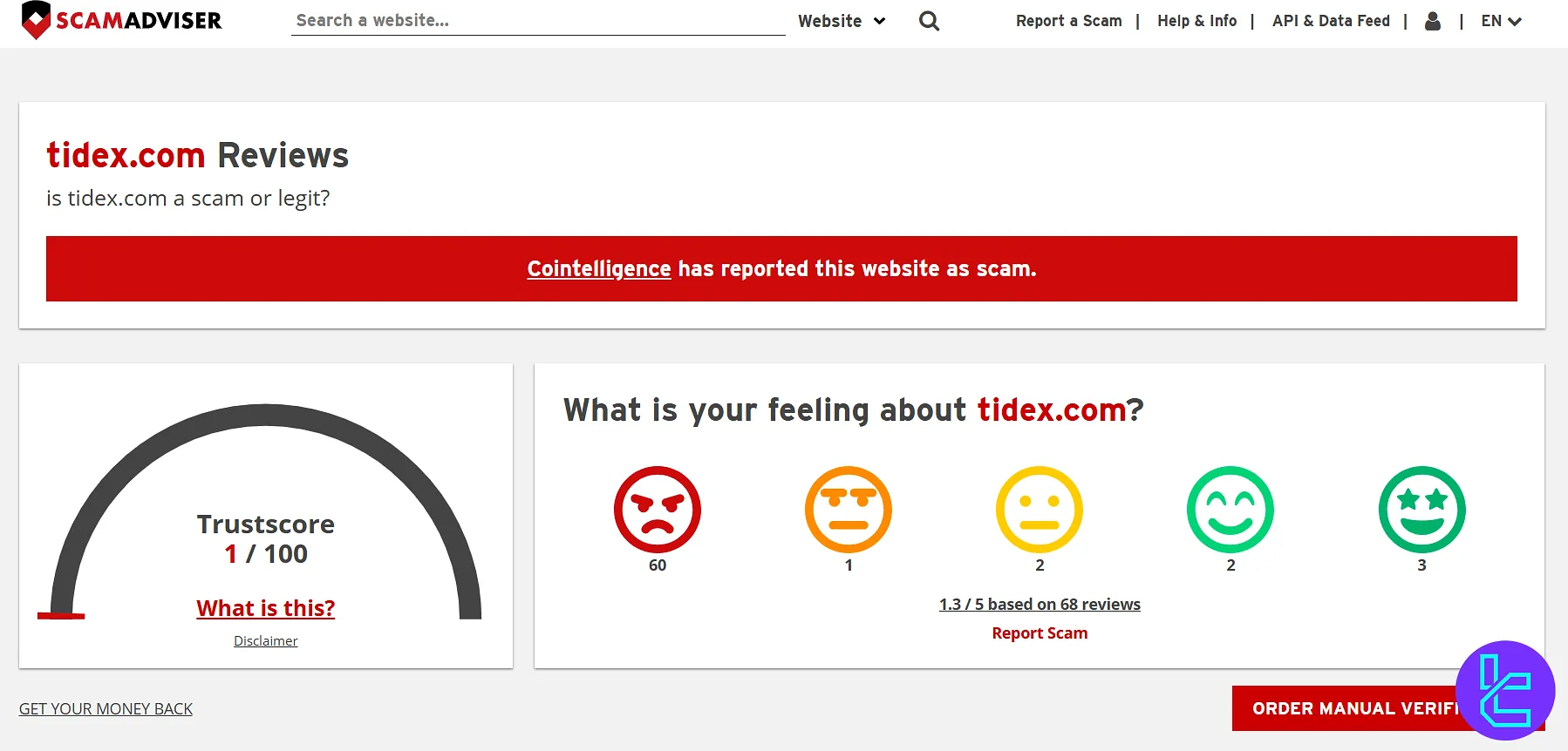 Tidex on ScamAdviser