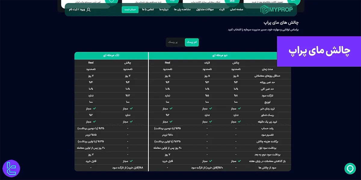 چالش مای پراپ - چالشهای تک مرحلهای و دو مرحلهای در 1404
