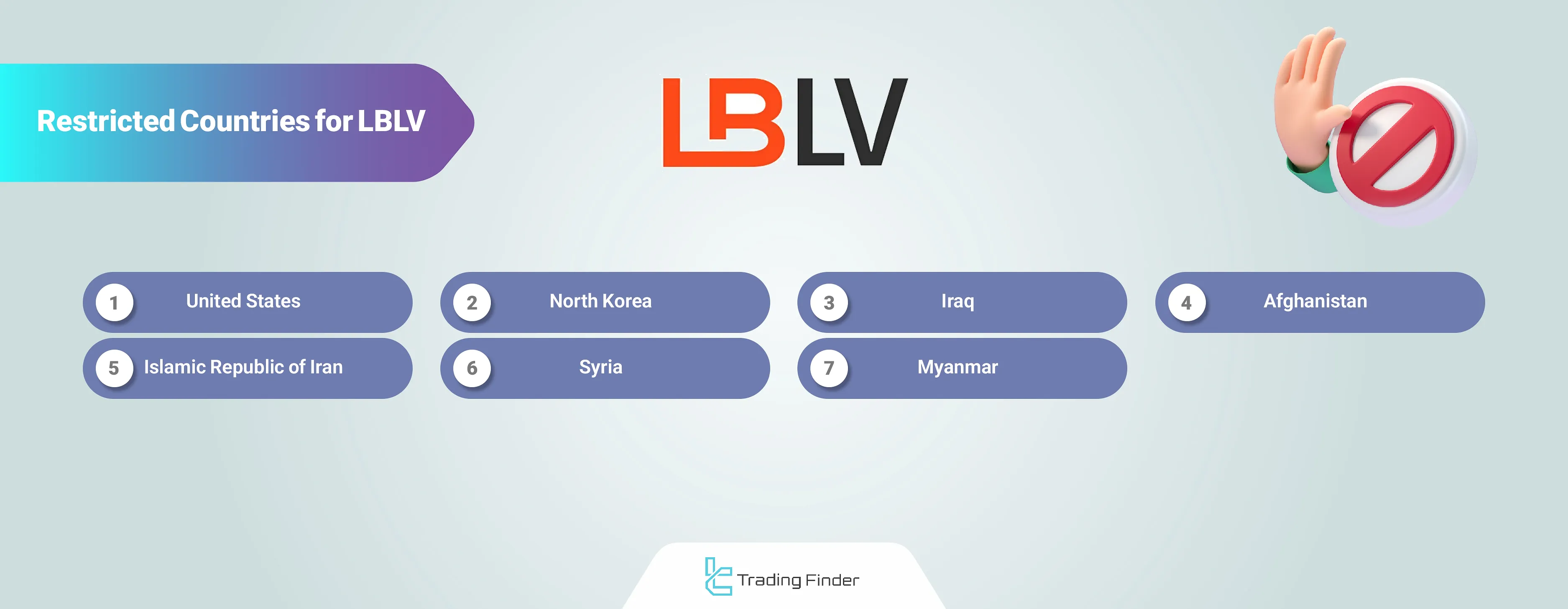 LBLV restricted countries