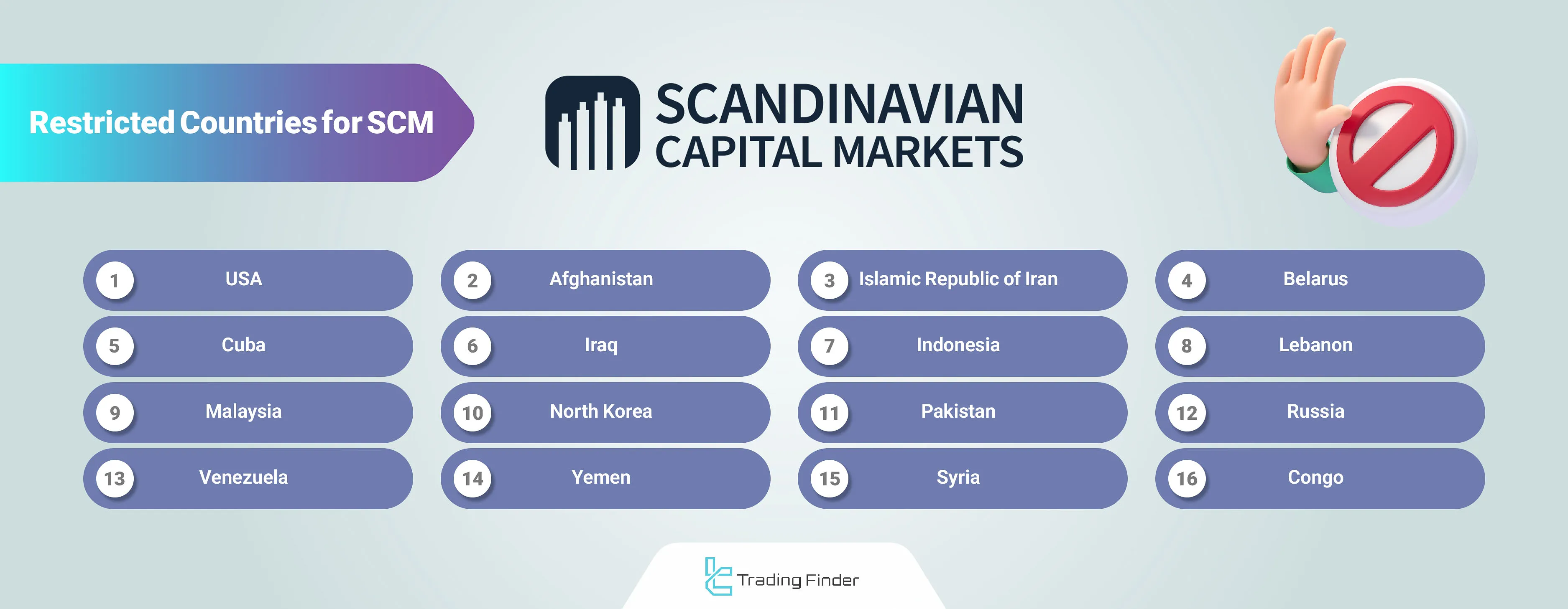 Scandinavian Capital Markets Restricted Countries