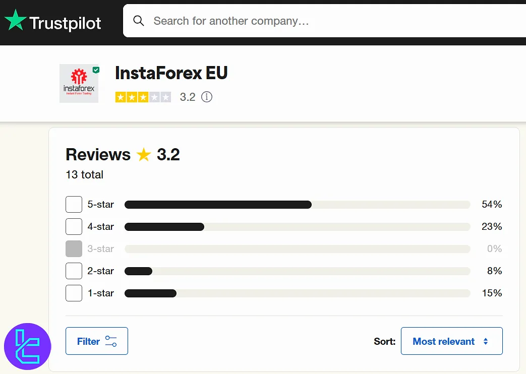 InstaForex EU on Trustpilot
