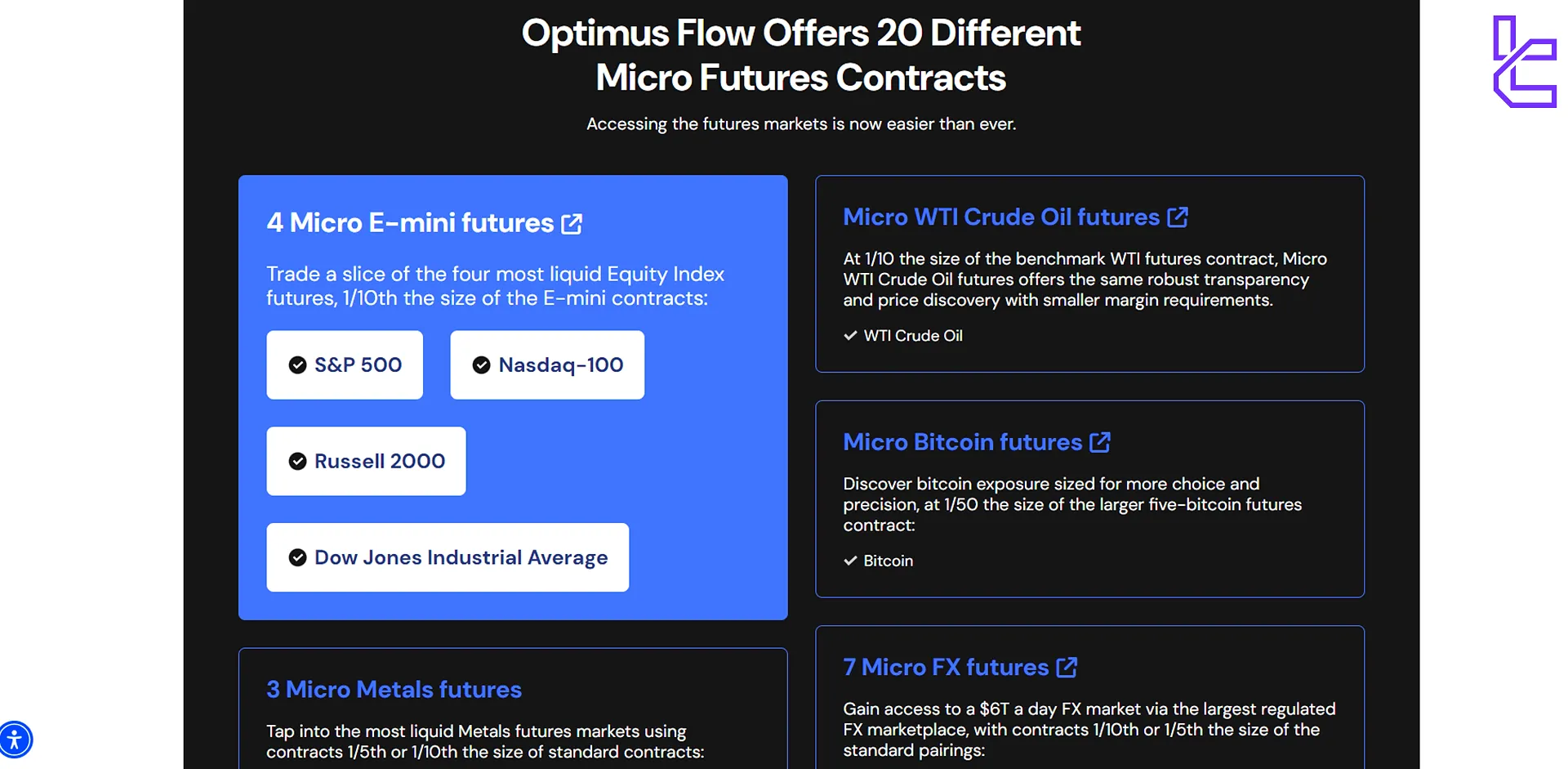 Optimus Futures available instruments for micro futures contracts