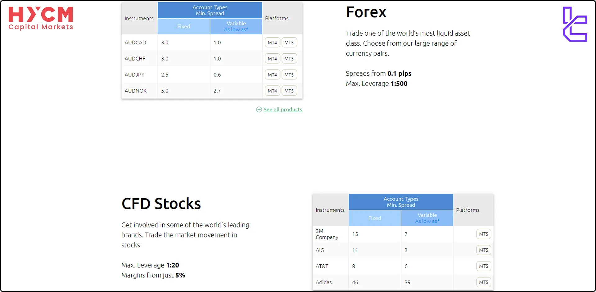 HYCM Forex and stock instruments