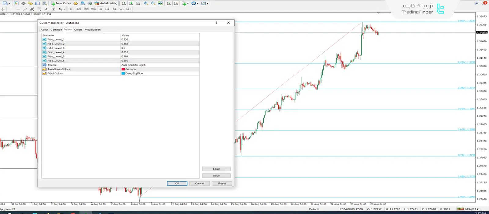 دانلود اندیکاتور فیبوناچی خودکار (Auto Fibo) متاتریدر 4 - رایگان 3