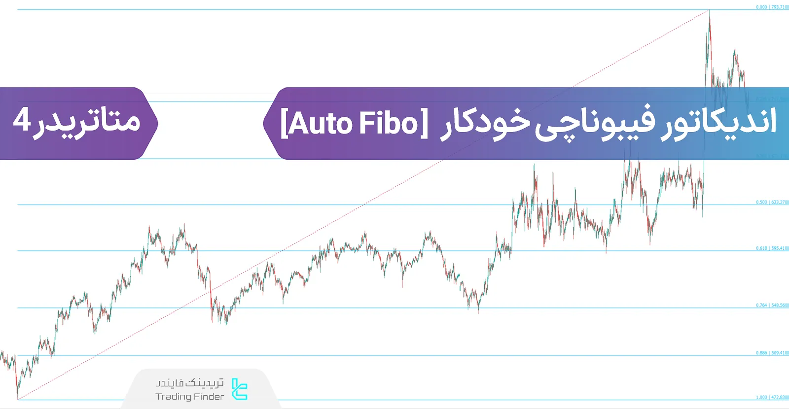 دانلود اندیکاتور فیبوناچی خودکار (Auto Fibo) متاتریدر 4 - رایگان