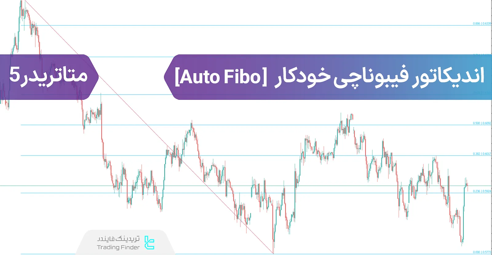 دانلود اندیکاتور فیبوناچی خودکار (Auto Fibo) متاتریدر 5 - رایگان