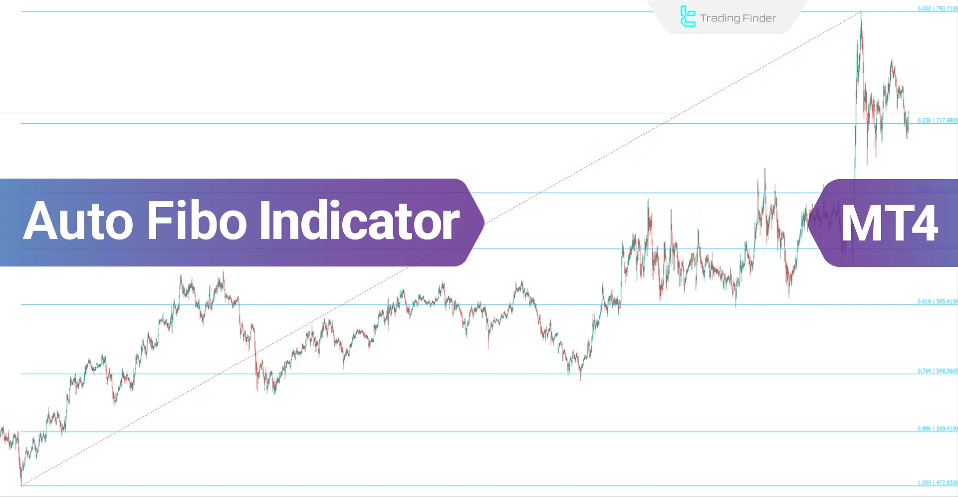 Auto Fibo Indicator for MT4 Download - Free - [TradingFinder]