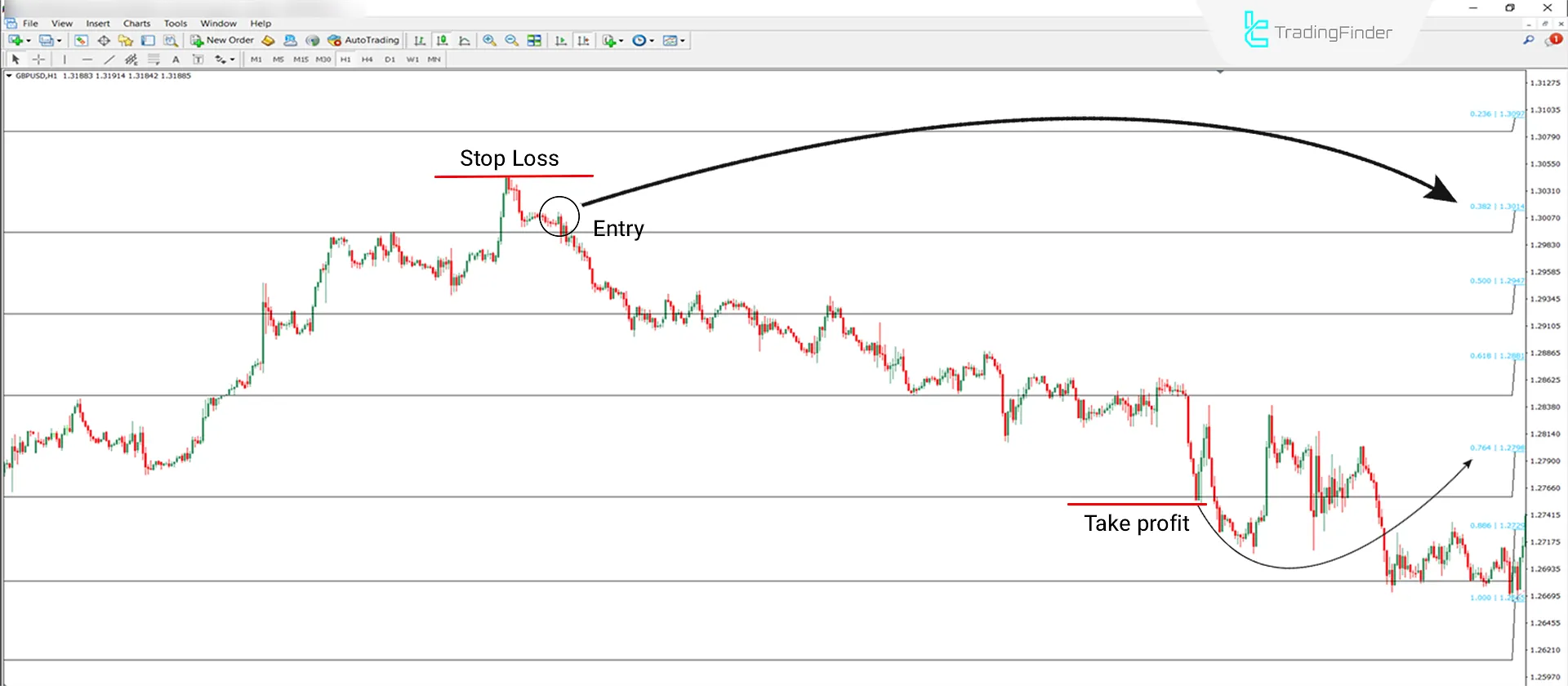 Auto Fibo Indicator for MT4 Download - Free - [TradingFinder] 2