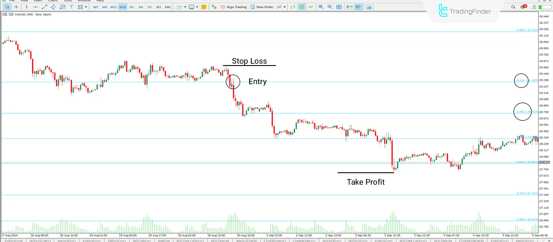 Auto Fibo Indicator for MT5 Download - Free - [TradingFinder] 2