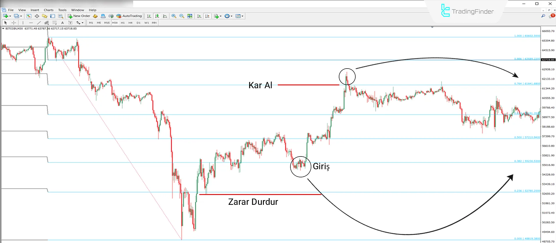 Auto Fibo Göstergesi MetaTrader 4 için İndir - Ücretsiz [TradingFinder] 1