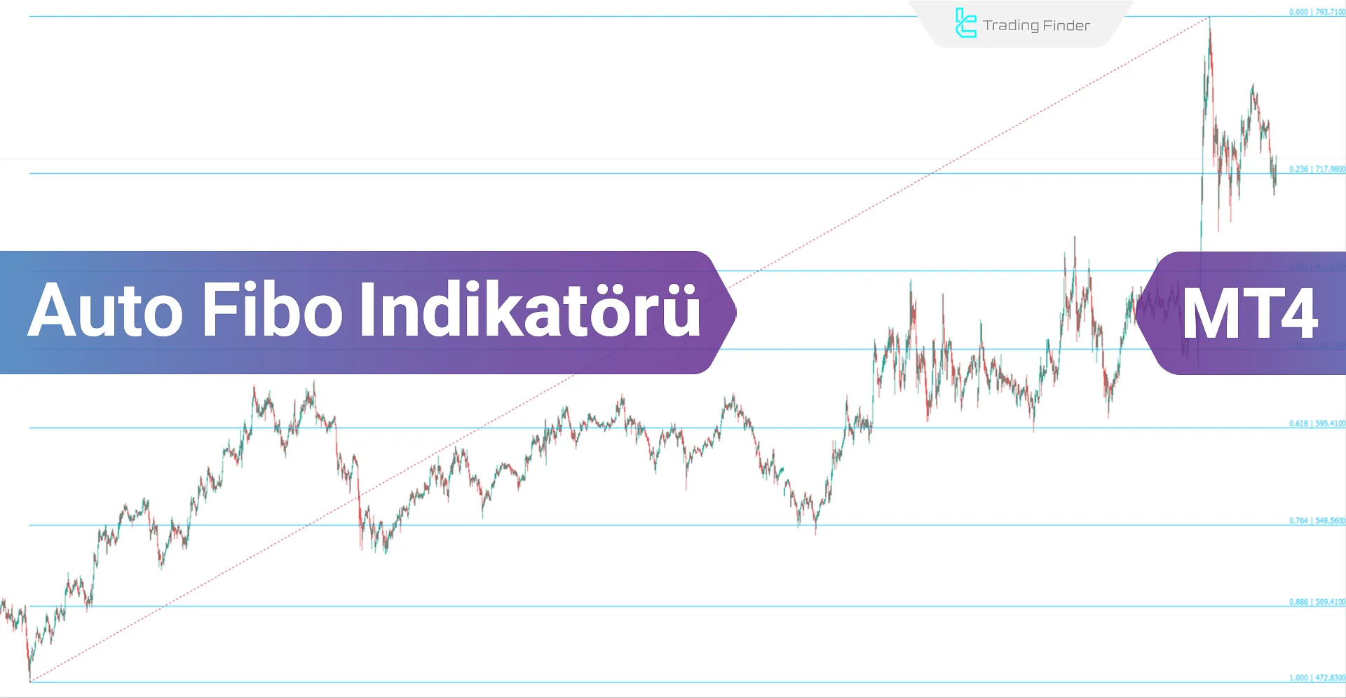 Auto Fibo Göstergesi MetaTrader 4 için İndir - Ücretsiz [TradingFinder]