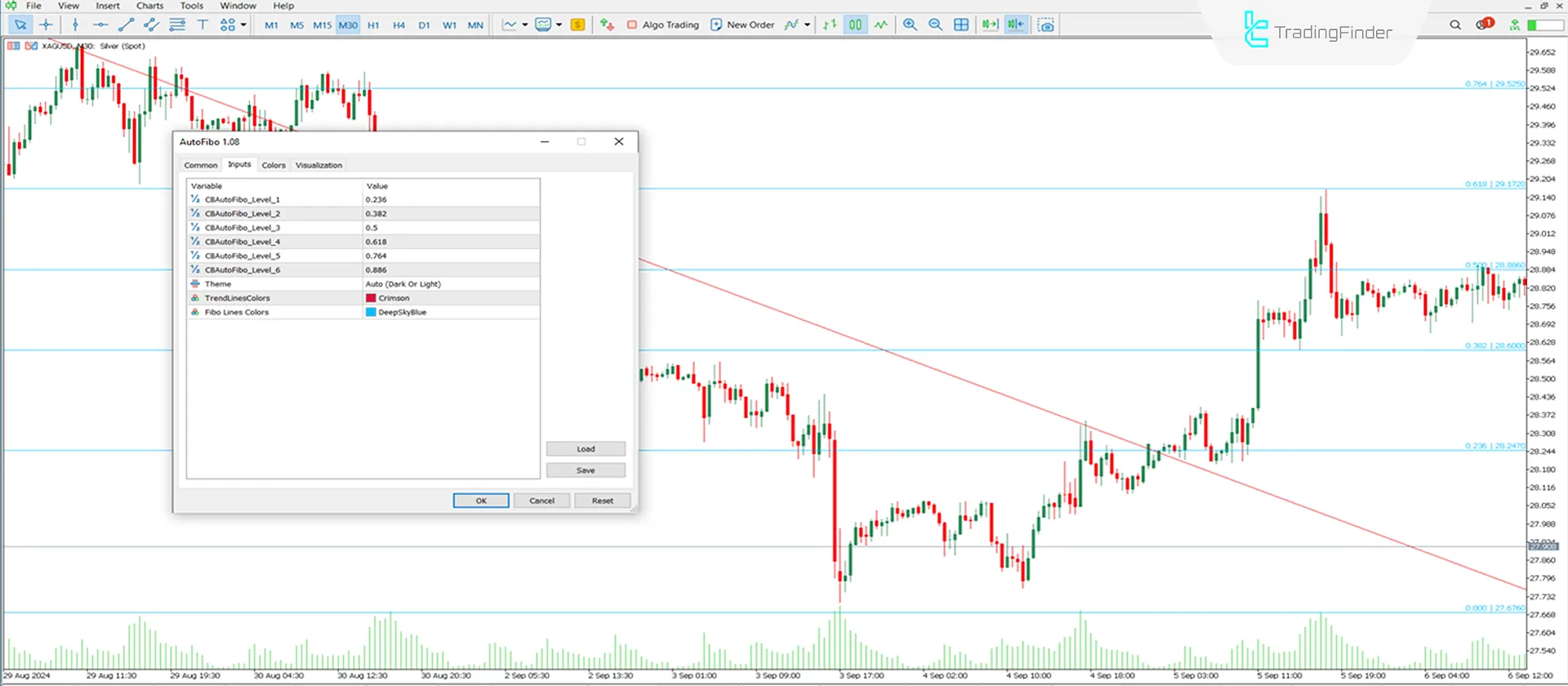 Auto Fibo Göstergesi MetaTrader 5 için İndir - Ücretsiz [TradingFinder] 3