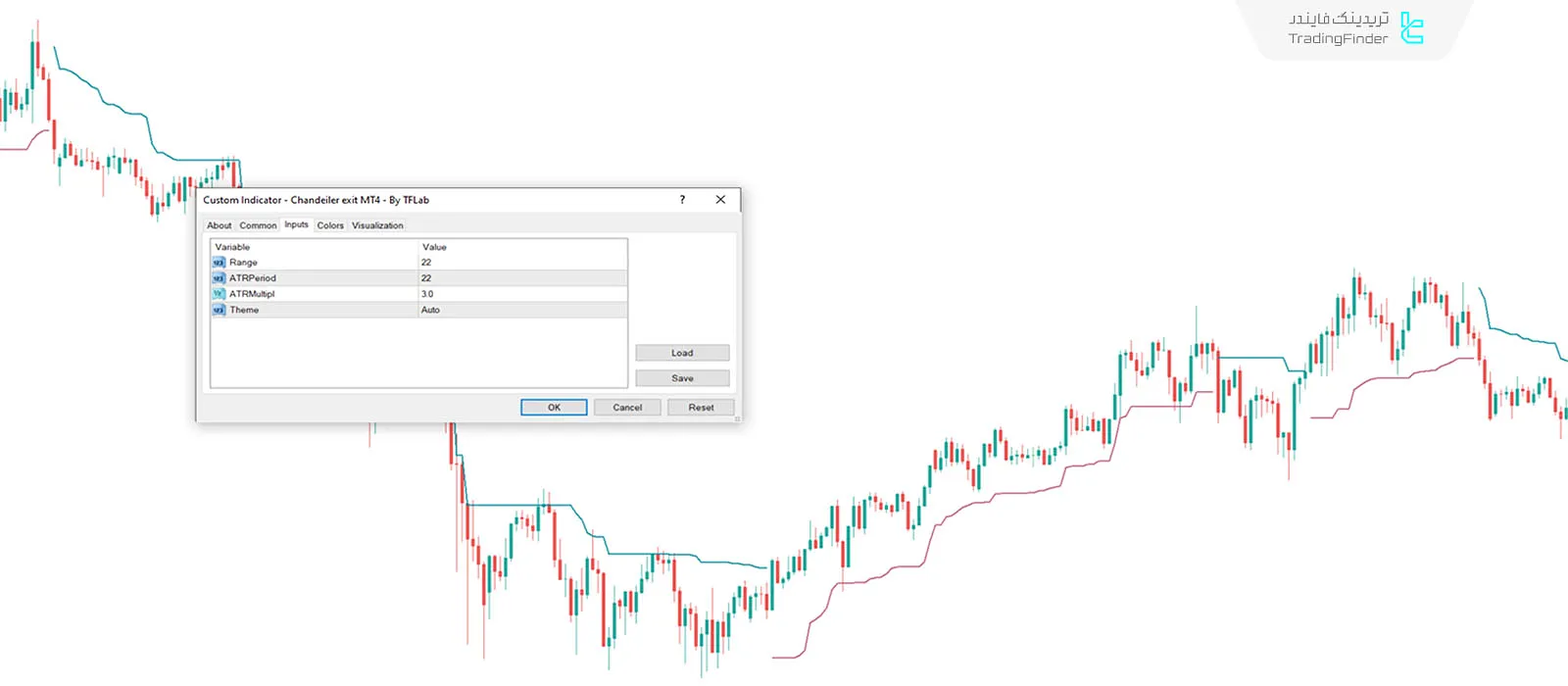 دانلود اندیکاتور خروج لوستر (Chandelier Exit) متاتریدر 4 - رایگان 3