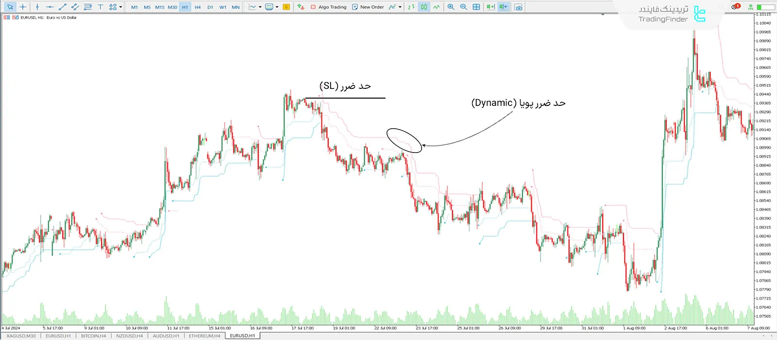 دانلود اندیکاتور خروج لوستر (Chandelier Exit) در متاتریدر 5 - رایگان 2