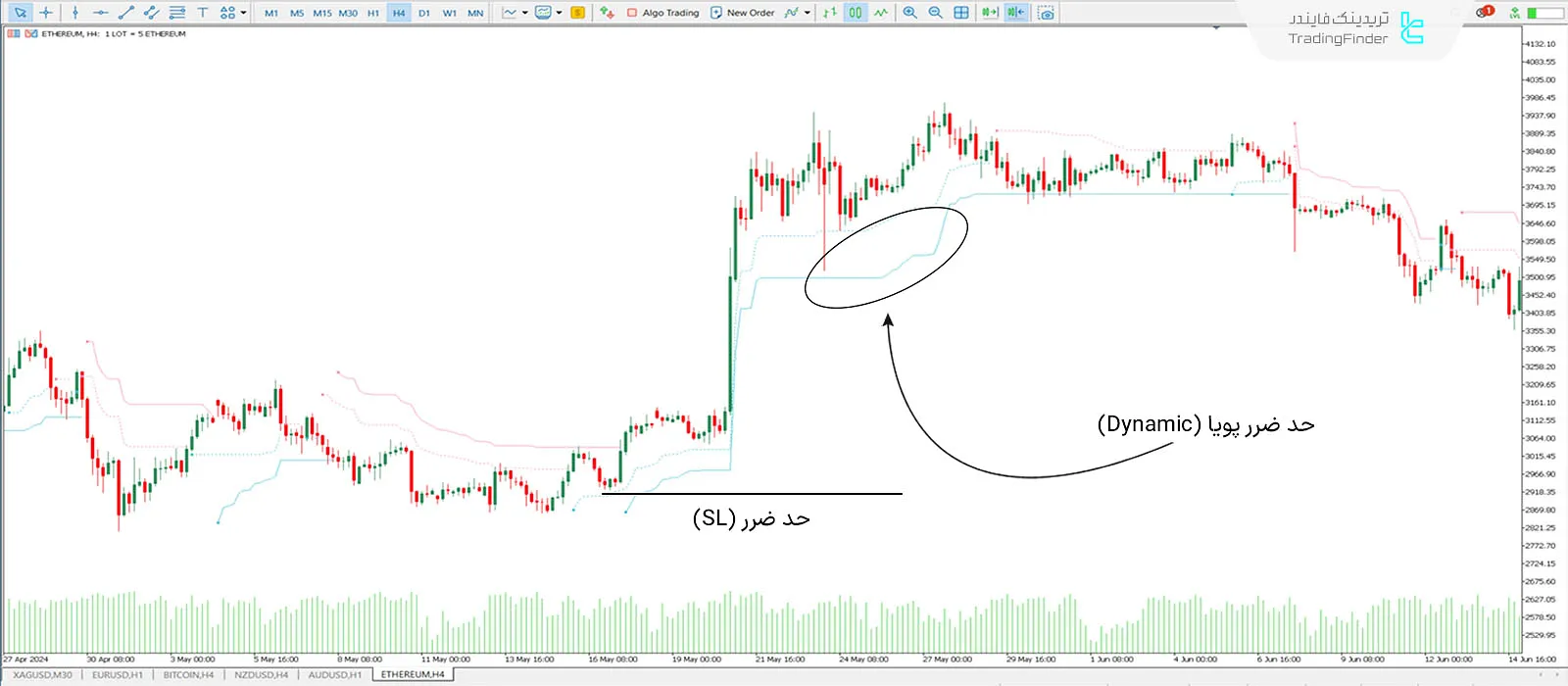 دانلود اندیکاتور خروج لوستر (Chandelier Exit) در متاتریدر 5 - رایگان 1