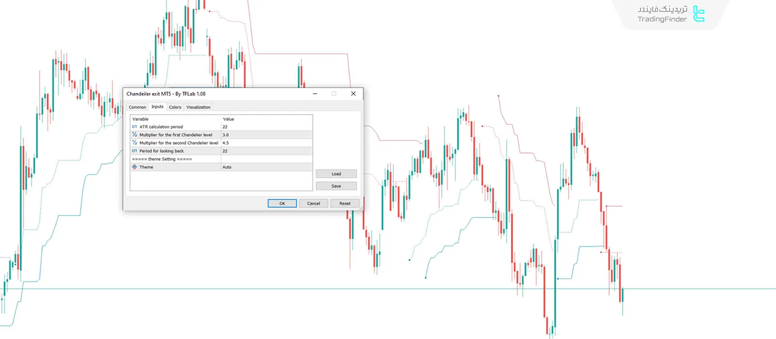 دانلود اندیکاتور خروج لوستر (Chandelier Exit) در متاتریدر 5 - رایگان 3