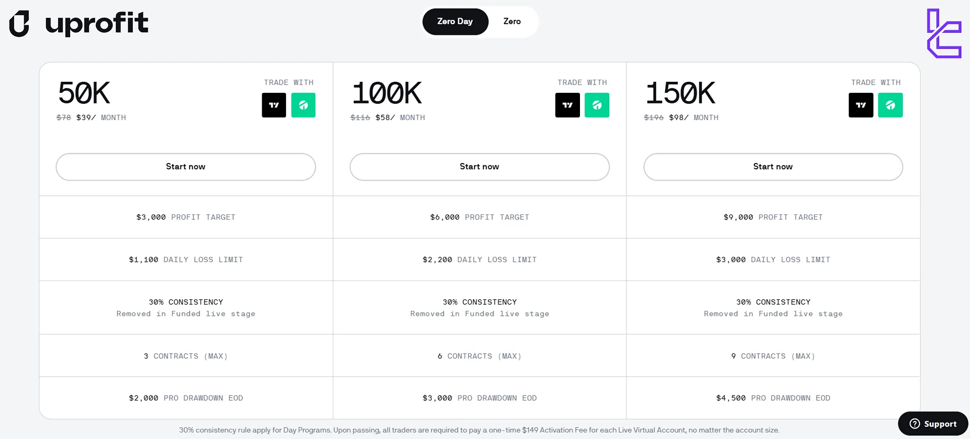 UProfit Zero Day evaluation