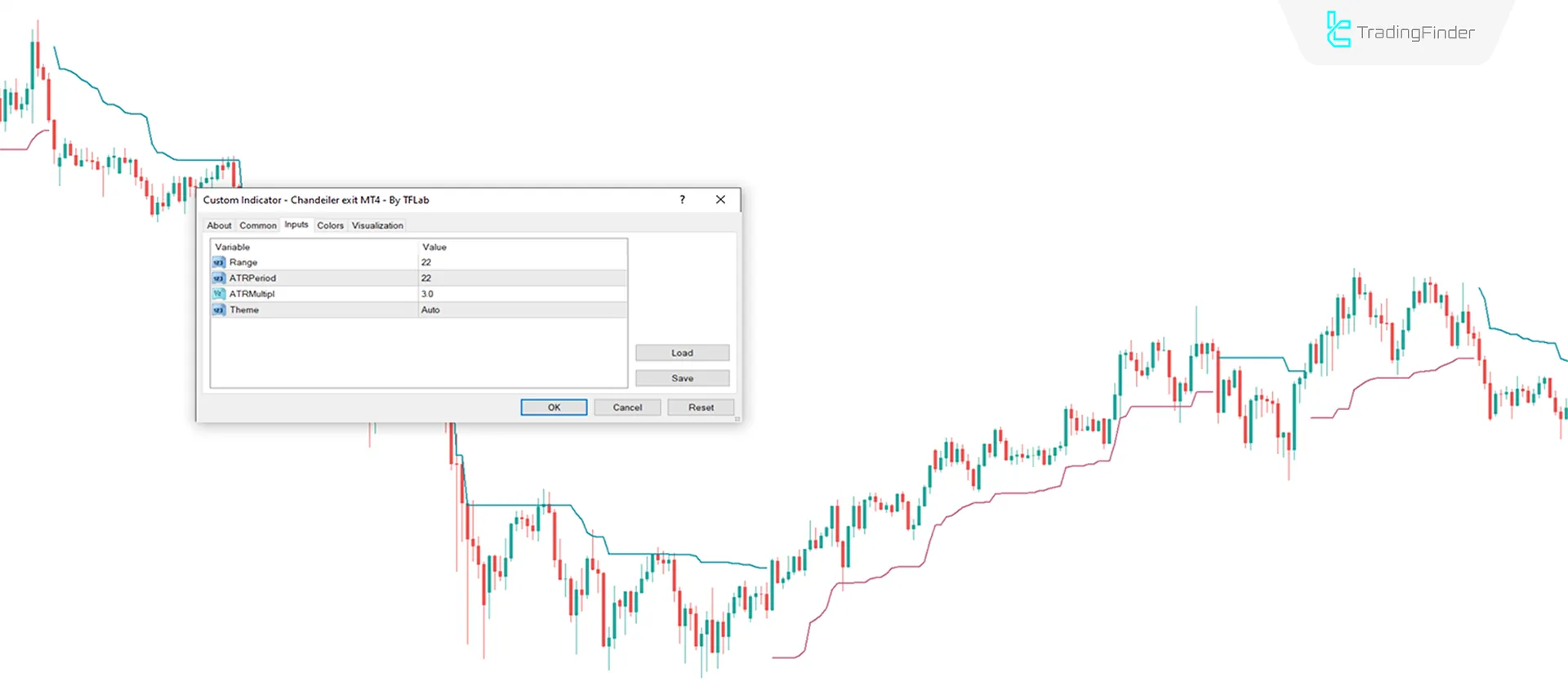 Chandelier Exit Indicator for MT4 Download - Free [TradingFinder] 3