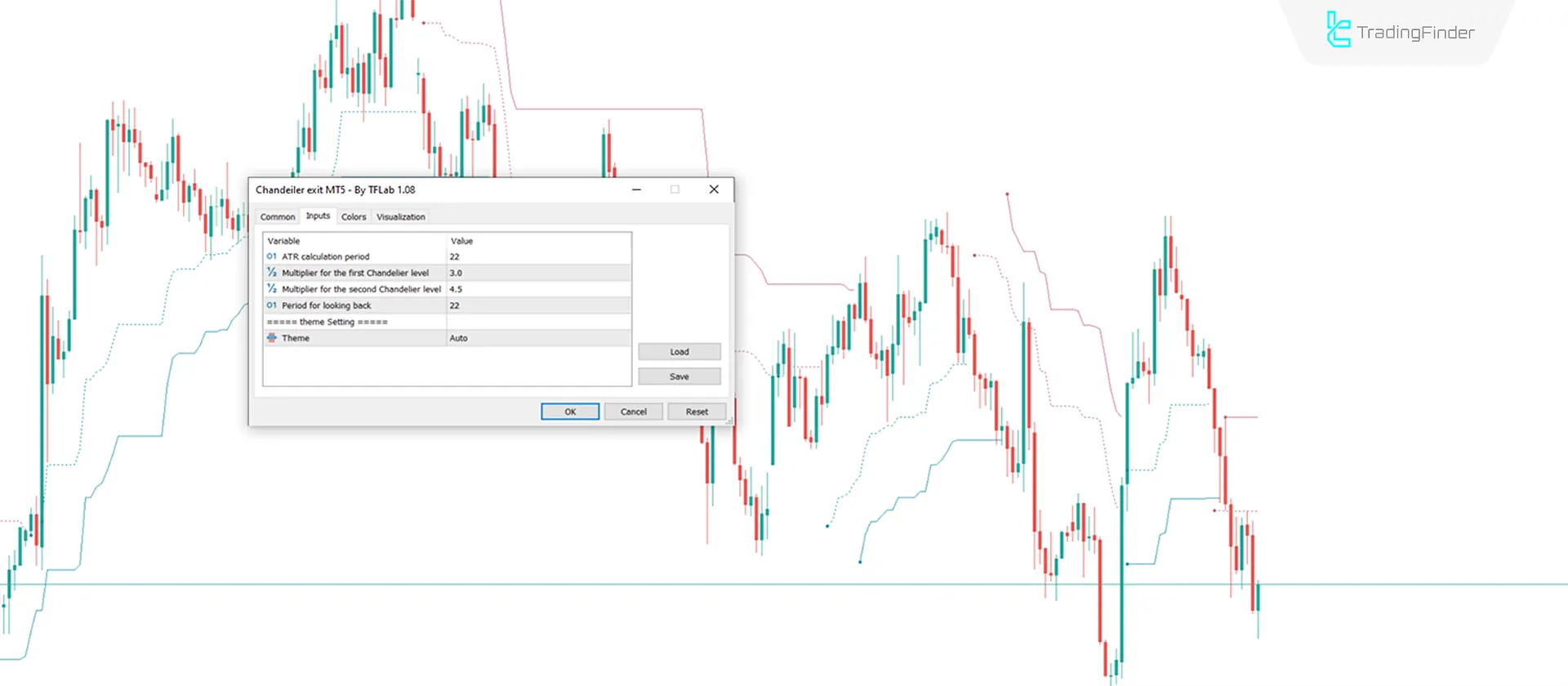 Chandelier Exit Indicator for MT5 Download - Free [TradingFinder] 3