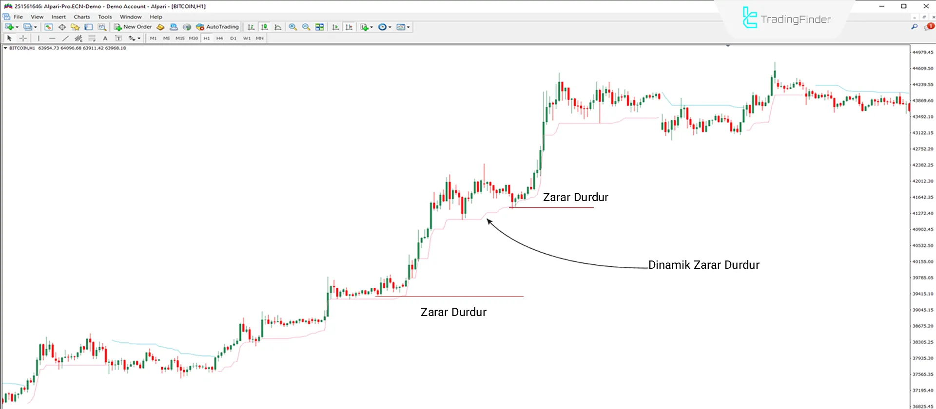 Chandelier Exit Göstergesi MT4 için İndir - Ücretsiz [TradingFinder] 1