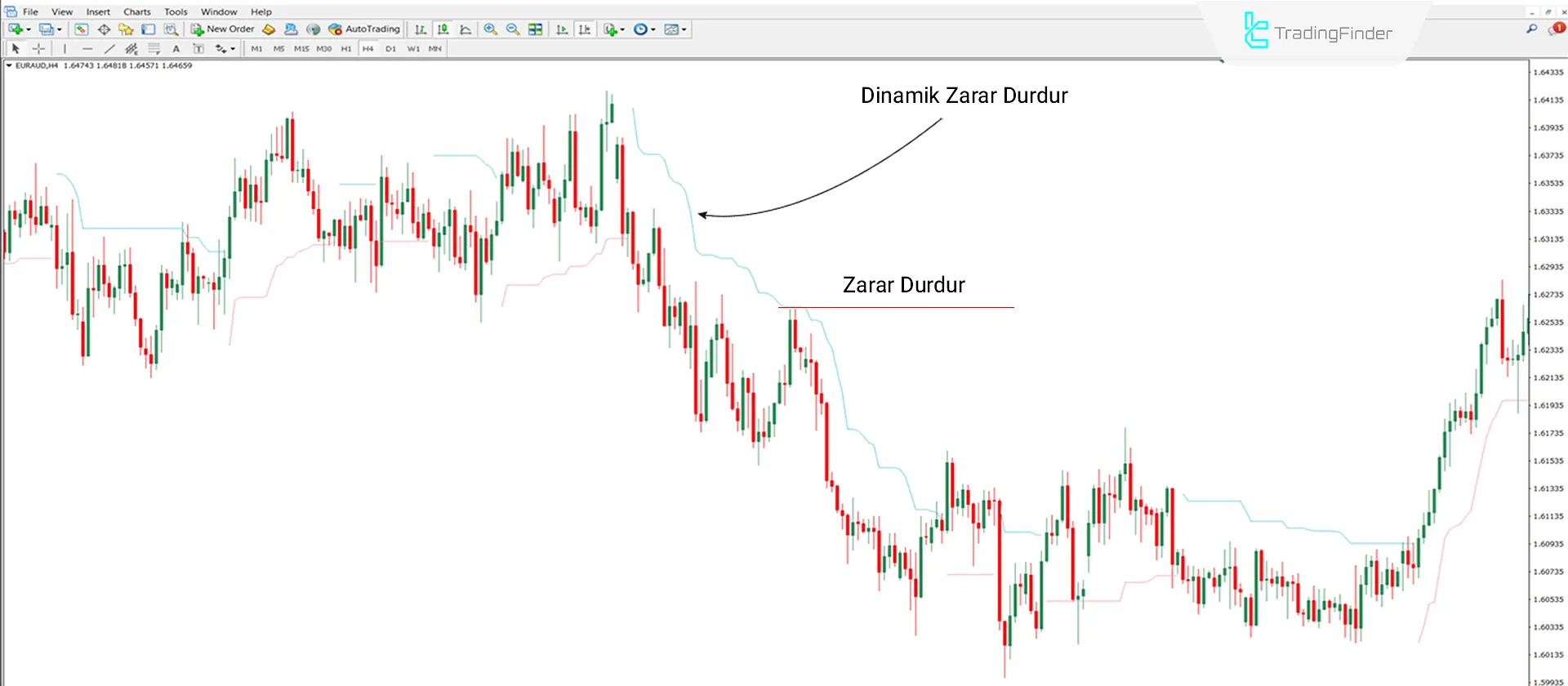 Chandelier Exit Göstergesi MT4 için İndir - Ücretsiz [TradingFinder] 2