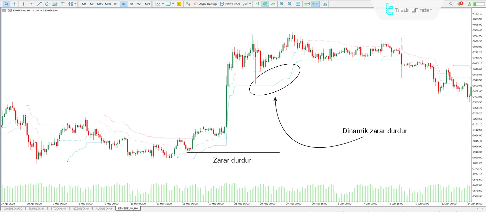 Chandelier Exit Göstergesi MT5 için İndir - Ücretsiz [TradingFinder] 1