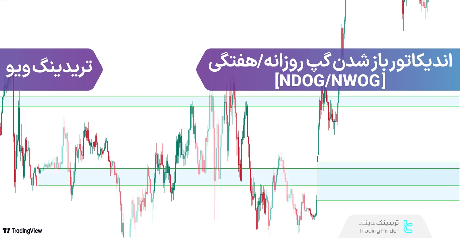 اضافه کردن اندیکاتور باز شدن گپ روزانه/هفتگی (NDOG/NWOG) سبک ICT در تریدینگ ویو - رایگان