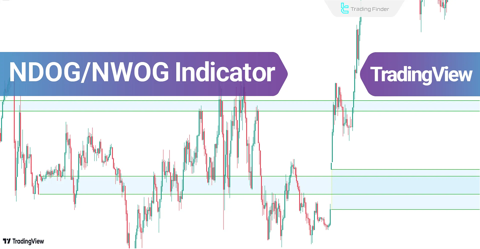 New Daily/Weekly Opening Gap Indicator on ICT to TradingView - Free - [TFlab]