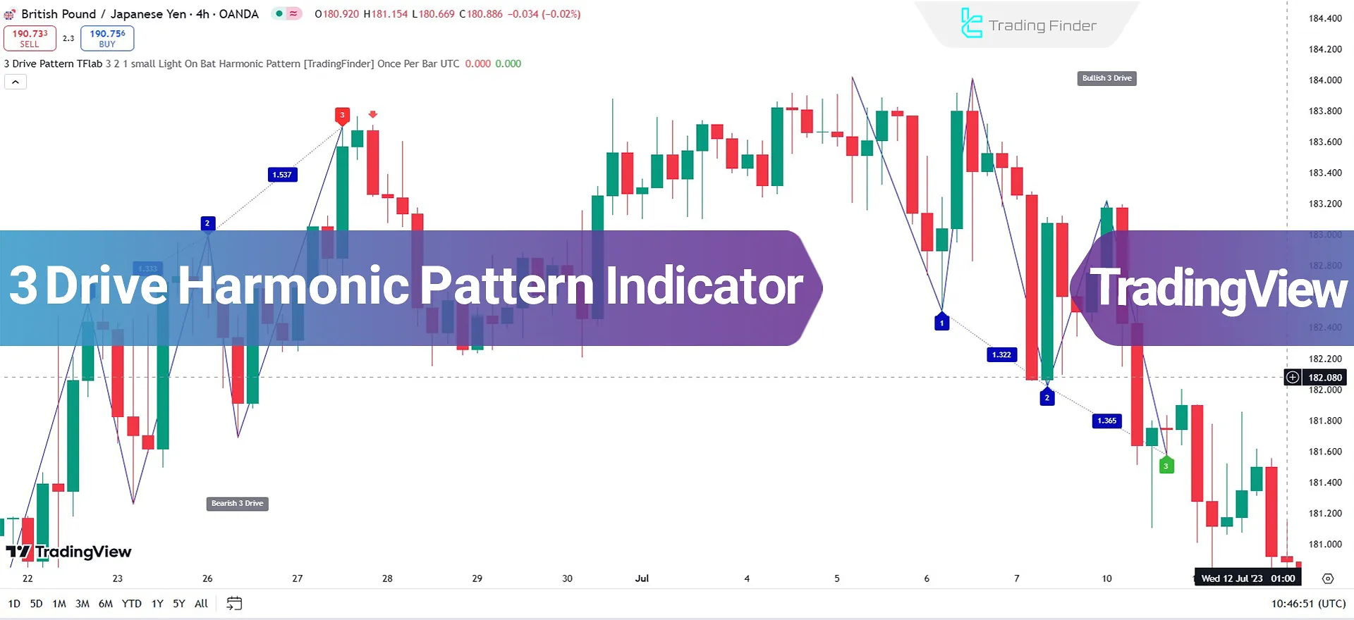 Three Drive Harmonic Pattern Indicator on TradingView - Free - [TradingFinder]