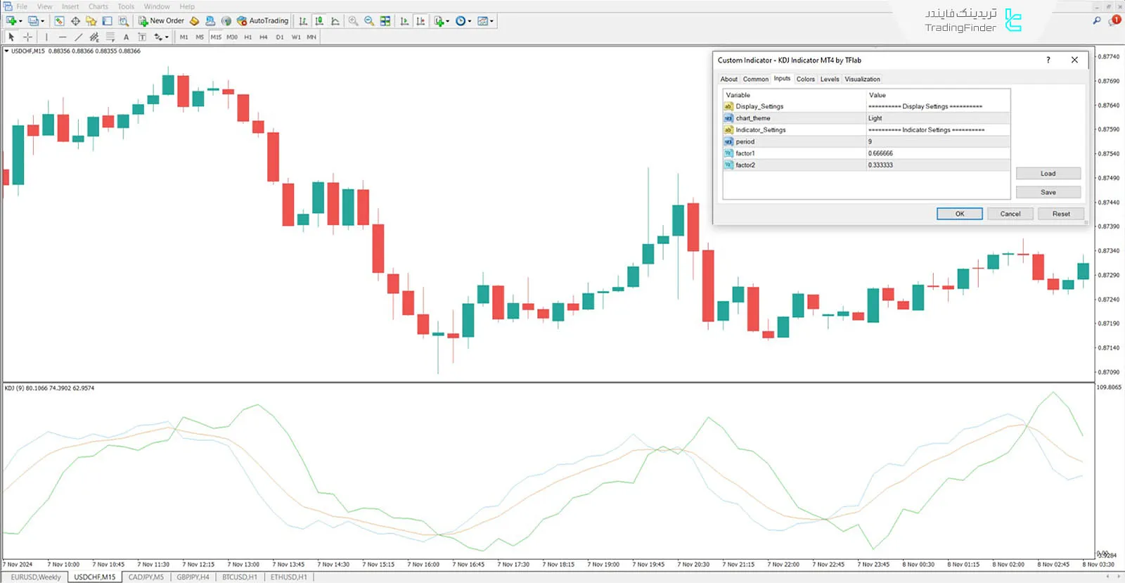 دانلود اندیکاتور KDJ در متاتریدر 4 - رایگان-   [تریدینگ فایندر] 3